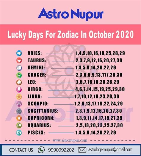 lucky days virgo